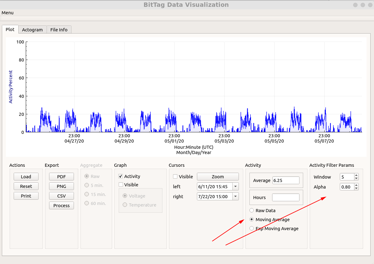 Data Smoothing